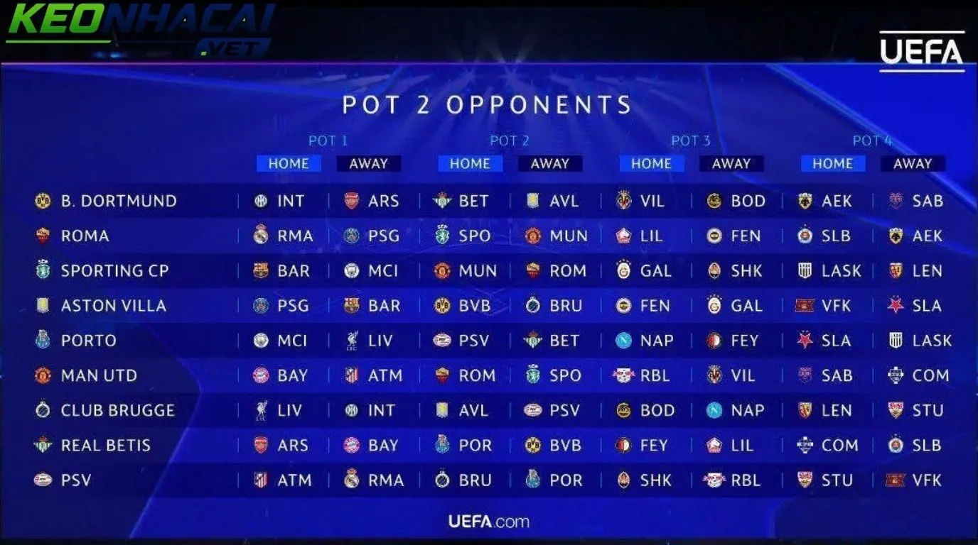 Kết quả bốc thăm Champions League 2026/27