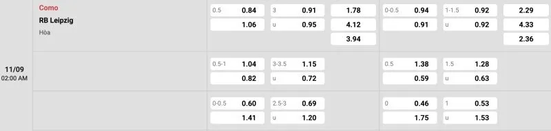 Bảng tỉ lệ kèo Como vs Leipzig