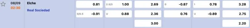 Bảng tỉ lệ kèo Elche vs Real Sociedad