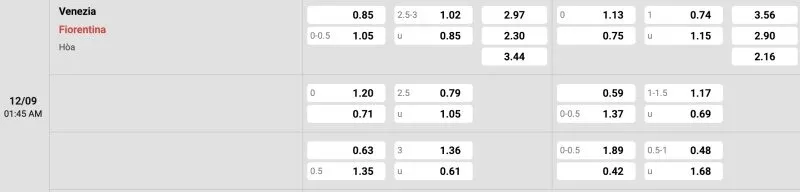 Bảng tỉ lệ kèo Venezia vs Fiorentina